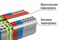 Маркировка клемм MTS Meyertec (Боковая)