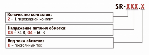 Промежуточные реле KIPPRIBOR серии SR интерфейсные в ультратонком корпусе (1-контактные)