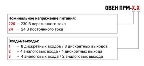 Модуль расширения входов/выходов ОВЕН ПРМ  от официального дилера