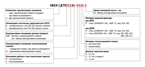 ДТПХхх5 термопары проволочные с коммутационной головкой