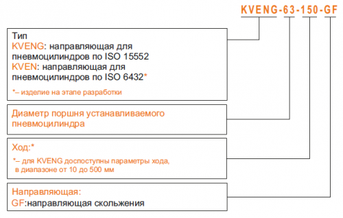 Линейные направляющие Kipvalve серии KVENG для пневмоцилиндров