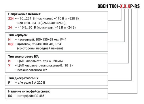 Тахометр с RS-485 ОВЕН ТХ01-RS   от официального дилера