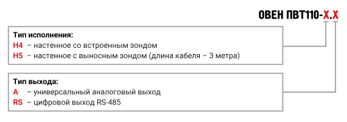 ПВТ110 промышленный датчик (преобразователь) влажности и температуры воздуха