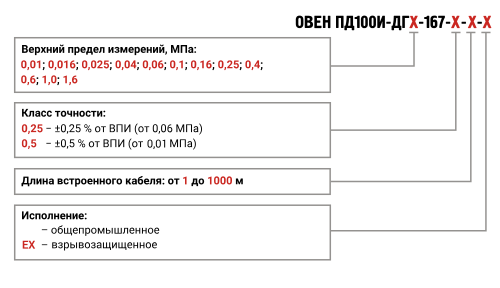 ПД100И модель 167 погружной гидростатический датчик давления столба жидкости