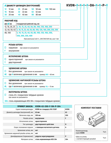 Профильные пневмоцилиндры Kipvalve KVDN ⌀12...100 мм в компактном квадратном корпусе