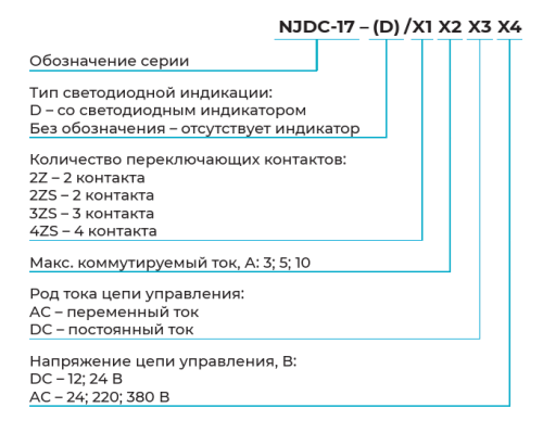Промежуточное реле с кнопкой тестирования NJDC-17