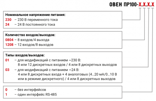 Компактное программируемое реле для локальных систем автоматизации ОВЕН ПР100  от официального дилера