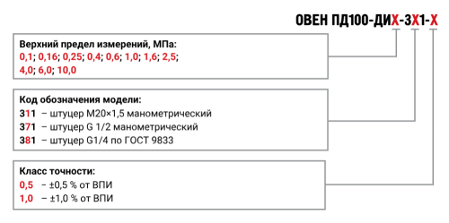 ПД100 модель 3х1 датчик давления бюджетный для вторичных процессов