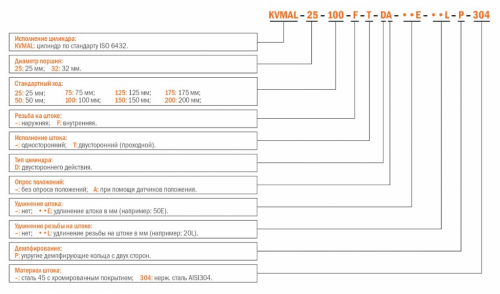 Пневмоцилиндры Kipvalve KVMAL - Стандарт ISO6432