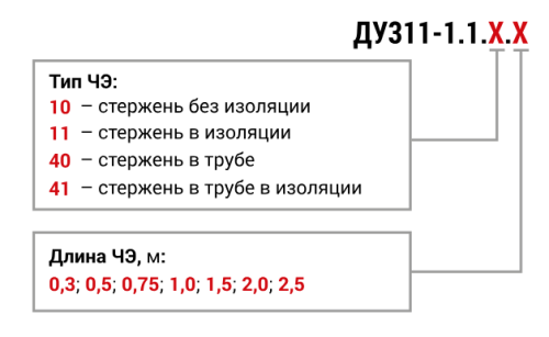 ДУ31 емкостной уровнемер для тяжелых условий