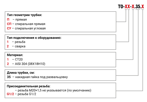 Трубка Перкинса ТО для пассивного охлаждения рабочей среды перед измерительным прибором