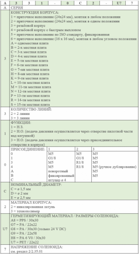 2/2 и 3/2 лин/поз. распределитель Мод. A32 и Мод. A33