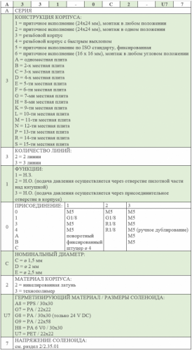 2/2 и 3/2 лин/поз. распределитель Мод. A32... и Мод. A33...