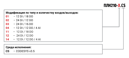 ПЛК210 высокопроизводительный программируемый контроллер с расширенными сетевыми возможностями ОВЕН от официального дилера