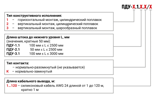 ПДУ одноуровневые поплавковые сигнализаторы уровня
