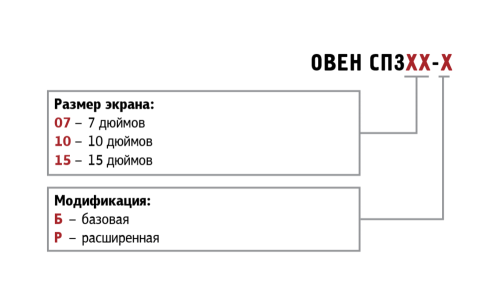 СП3хх сенсорные панели оператора 7-15” ОВЕН с Modbus от официального дилера