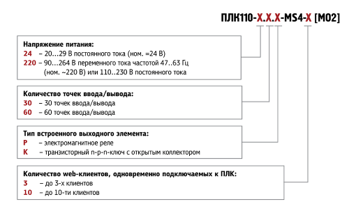 ПЛК110-MS4 программируемый контроллер с исполнительной средой MasterSCADA 4D ОВЕН от официального дилера