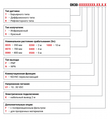 Оптические бесконтактные датчики KIPPRIBOR серии ОК30