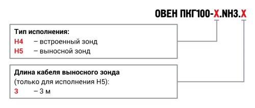 ПКГ100-NH3 промышленный датчик (преобразователь) концентрации аммиака в воздухе