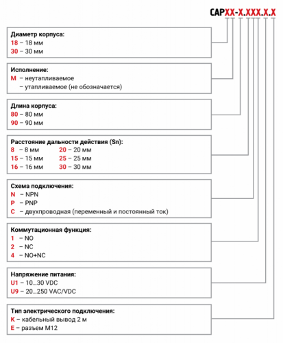 Емкостные бесконтактные датчики KIPPRIBOR серии CAP