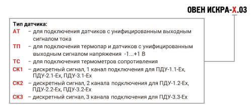 ИСКРА пассивный барьер искрозащиты Ex ia от официального дилера