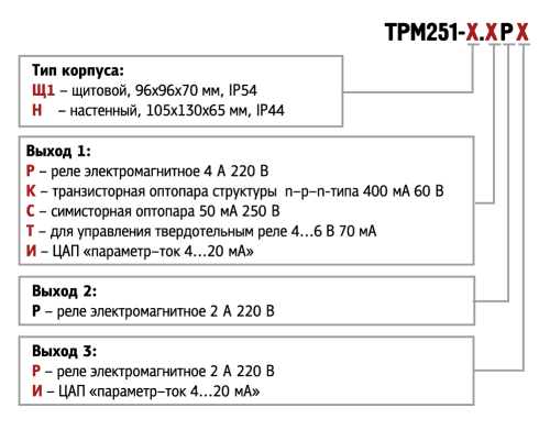 ТРМ251 ПИД-регулятор с пошаговыми программами и RS-485 ОВЕН от официального дилера
