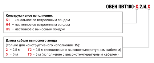 ПВТ100 промышленный датчик (преобразователь) влажности и температуры воздуха