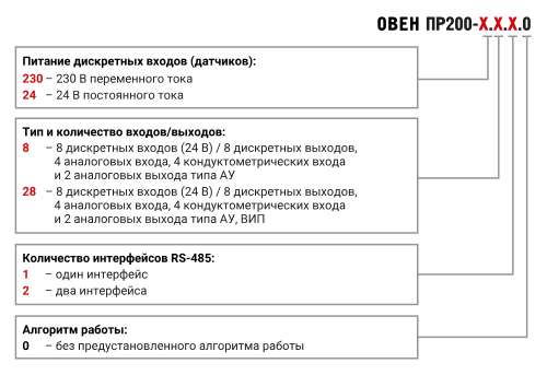 ПР200-х8 ОВЕН - специализированная модификация ПР200 для автоматизации систем обратного осмоса и контроля уровня жидкости от официального дилера