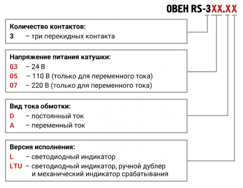 Промежуточные реле KIPPRIBOR серии RS в компактном корпусе (3-контактные)