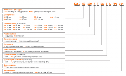 Пневмоцилиндры Kipvalve KVSC - Airtac стандарт