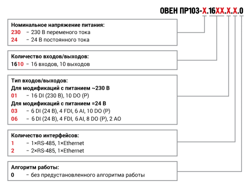 ПР103 программируемое реле с Ethernet ОВЕН от официального дилера