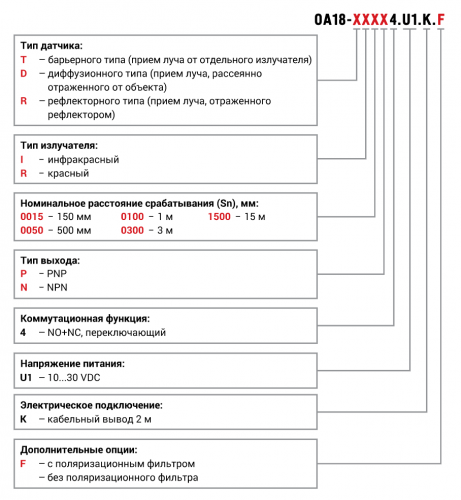 Оптические датчики KIPPRIBOR серии ОА18