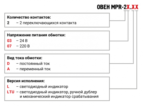 Промежуточные реле KIPPRIBOR серии MPR в компактном корпусе, 2-контактные