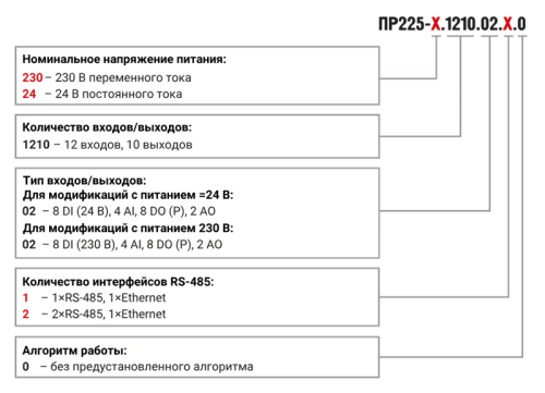 ПР225 программируемое реле ОВЕН в щитовом исполнении с графическим дисплеем и Ethernet от официального дилера