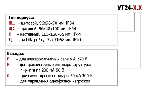 УТ24 таймер цифровой двухканальный ОВЕН от официального дилера