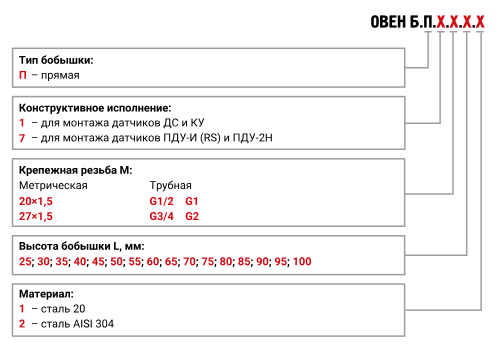 Бобышка Б.П.1 и Б.П.7 закладная деталь для установки датчиков уровня