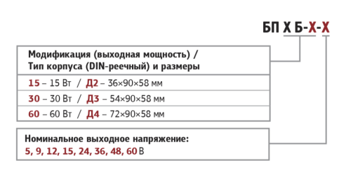 БП15Б, БП30Б, БП60Б блоки питания ОВЕН для промышленной автоматики