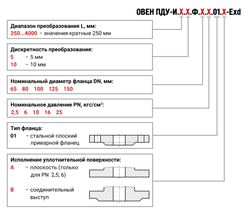 ПДУ-И-Exd поплавковый уровнемер с выходным сигналом 4…20 мА с фланцевым присоединением в соответствии с ГОСТ 33259-2015