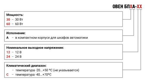 БП30А, БП30А-С, БП60А, БП60А-С компактные блоки питания ОВЕН для шкафов автоматики