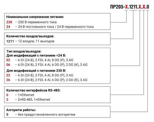 ПР205 программируемое реле ОВЕН с графическим дисплеем и Ethernet от официального дилера