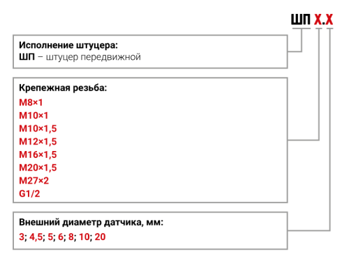 Штуцер передвижной ШП для регулирования глубины погружения датчика температуры