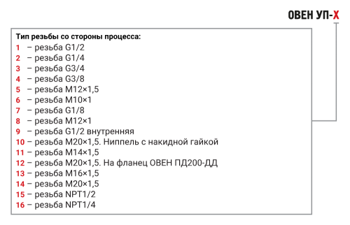 Устройство переходное УП для перехода с резьбы М20×1,5 на другие резьбы