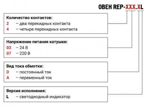 Промежуточные реле KIPPRIBOR серии REP силовые (2- и 4-контактные)
