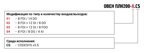 ПЛК200 общепромышленный программируемый контроллер ОВЕН от официального дилера