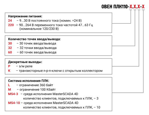 ПЛК110 [М02] программируемый контроллер для средних систем ОВЕН от официального дилера