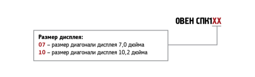 СПК1хх программируемый контроллер со встроенным сенсорным экраном 7-10” ОВЕН от официального дилера