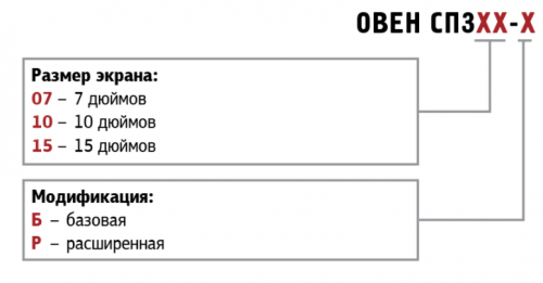 Сенсорные панели оператора ОВЕН СП3хх  от официального дилера