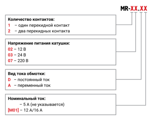 Промежуточные реле KIPPRIBOR серии MR в компактном корпусе (1- и 2-контактные)