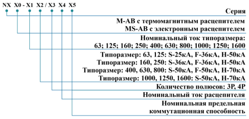 NXM с термомагнитный расцепителем, 25-100кА предельная отключающая способность, 25-1600А номинальный ток