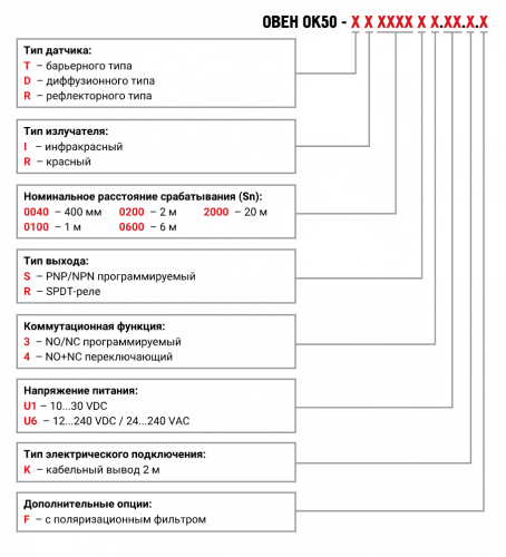 Оптические бесконтактные датчики KIPPRIBOR серии ОК50
